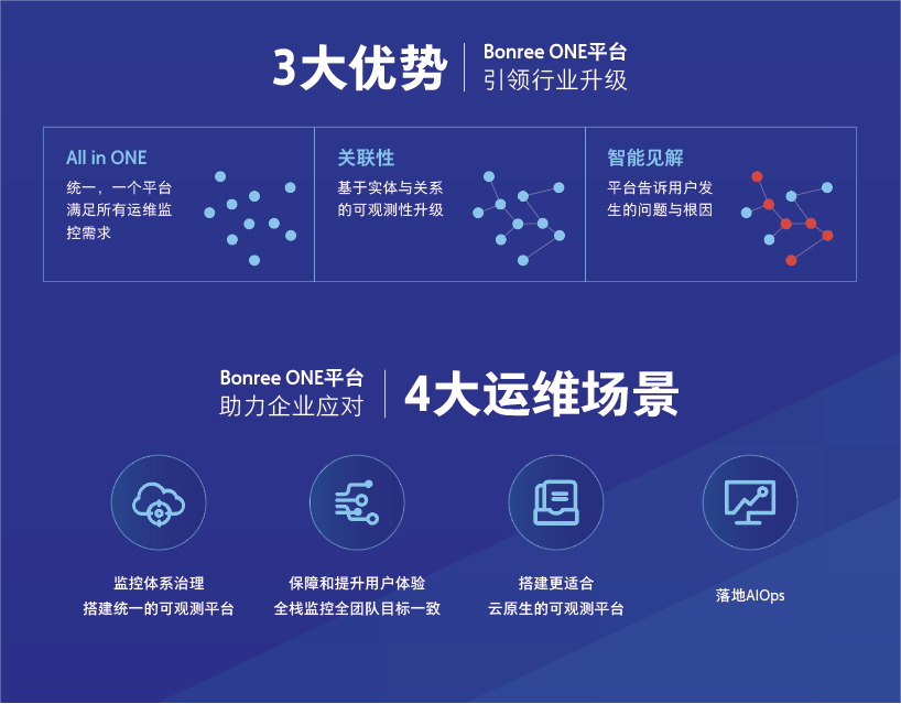 博睿数据可观测性平台