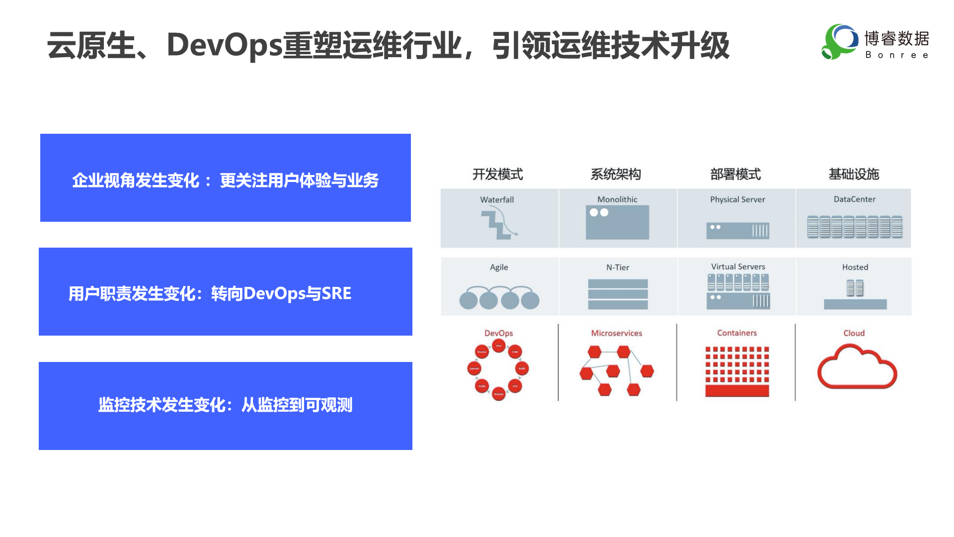 博睿数据运维监控系统