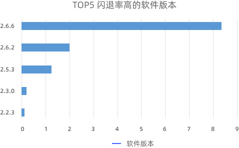 博睿数据一体化运维系统